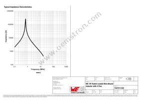 7447211332 Datasheet Page 3