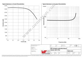 7447211472 Datasheet Page 2