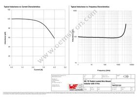 7447221101 Datasheet Page 2