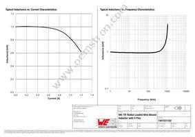 7447221102 Datasheet Page 2