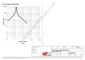 7447221102 Datasheet Page 3