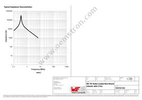 7447221103 Datasheet Page 3