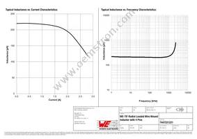 7447221221 Datasheet Page 2