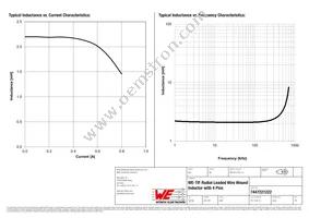 7447221222 Datasheet Page 2