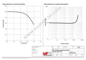 7447231101 Datasheet Page 2