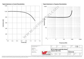 7447231102 Datasheet Page 2