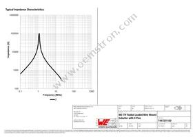 7447231102 Datasheet Page 3