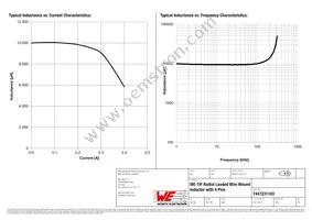 7447231103 Datasheet Page 2