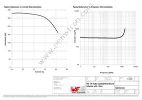 7447231331 Datasheet Page 2