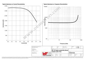 7447231332 Datasheet Page 2