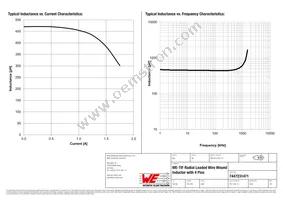 7447231471 Datasheet Page 2