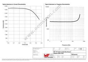 7447231472 Datasheet Page 2