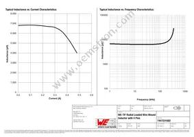 7447231682 Datasheet Page 2