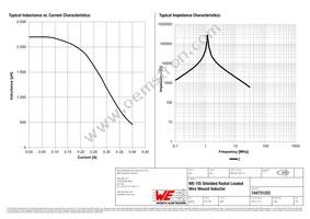 744731222 Datasheet Page 2