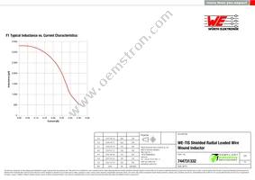 744731332 Datasheet Page 2