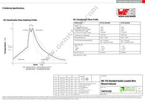 744731332 Datasheet Page 4