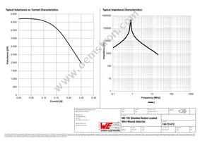 744731472 Datasheet Page 2