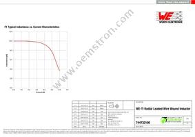 744732100 Datasheet Page 2