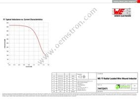 744732471 Datasheet Page 2