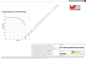 744732681 Datasheet Page 2