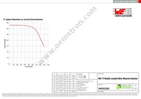 7447412331 Datasheet Page 2