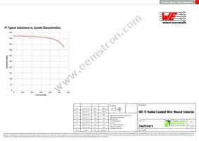 744741471 Datasheet Page 2