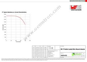 744741472 Datasheet Page 2