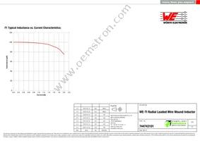 744743101 Datasheet Page 2