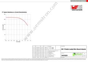 744743221 Datasheet Page 2