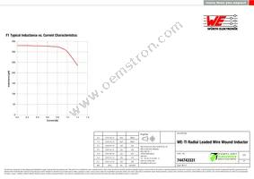 744743331 Datasheet Page 2