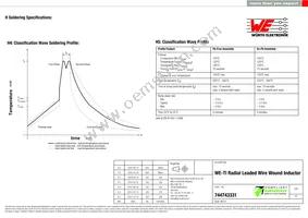 744743331 Datasheet Page 4