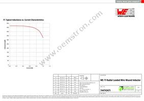 744743471 Datasheet Page 2