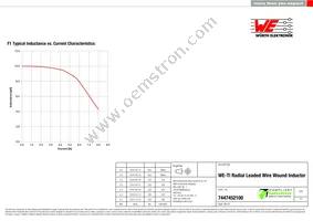 7447452100 Datasheet Page 2