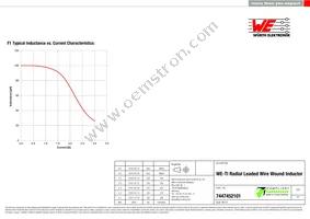 7447452101 Datasheet Page 2