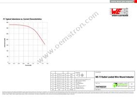 7447452331 Datasheet Page 2