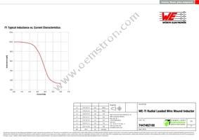 7447462100 Datasheet Page 2