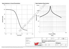 7447462101 Datasheet Page 2