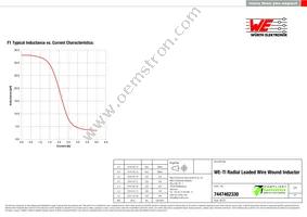 7447462330 Datasheet Page 2