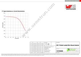 7447462680 Datasheet Page 2