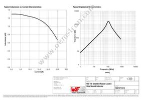 7447471013 Datasheet Page 2