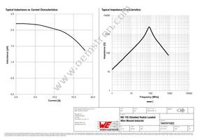 7447471022 Datasheet Page 2