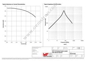 7447471033 Datasheet Page 2