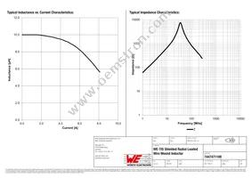 7447471100 Datasheet Page 2