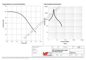 7447471101 Datasheet Page 2