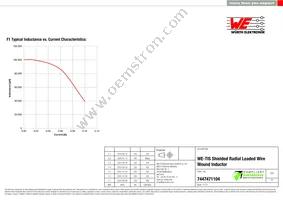 7447471104 Datasheet Page 2