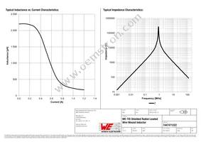 7447471222 Datasheet Page 2