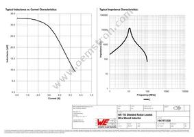 7447471330 Datasheet Page 2