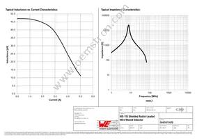 7447471470 Datasheet Page 2