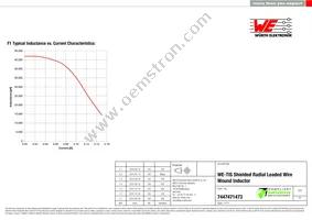 7447471473 Datasheet Page 2