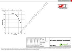 7447480152 Datasheet Page 2